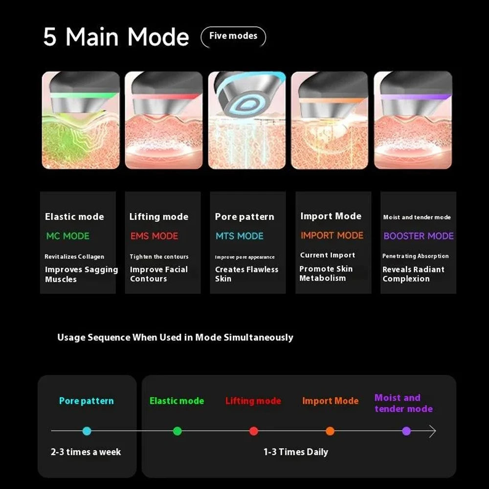 5-in-1 RF Facial Anti-Aging Device