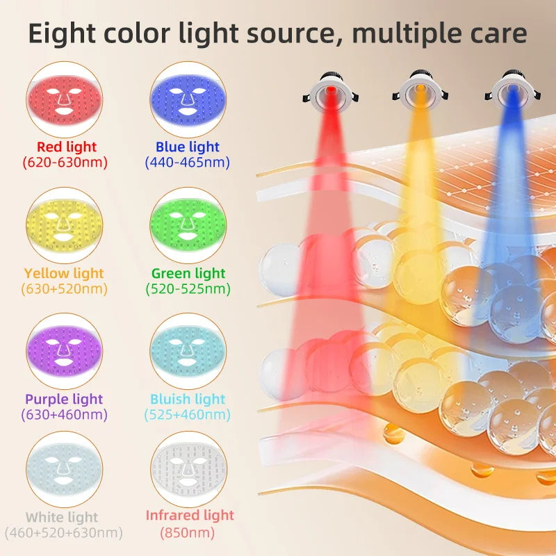 8-Color Portable LED & NIR Therapy Mask